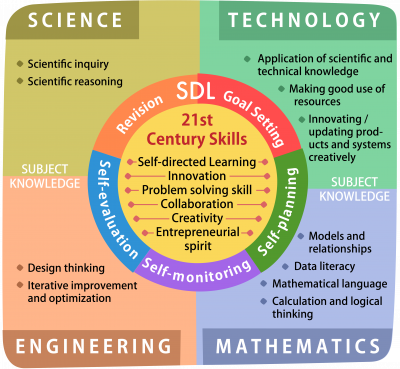 STEM-en