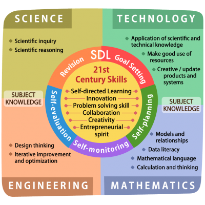 bus_SDL_STEM_en_1024 bus_SDL_STEM_en_1024
